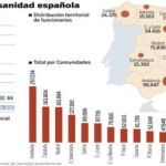 PULSE EN «DOCUMENTO» PARA DESPLEGAR EL GRÁFICO