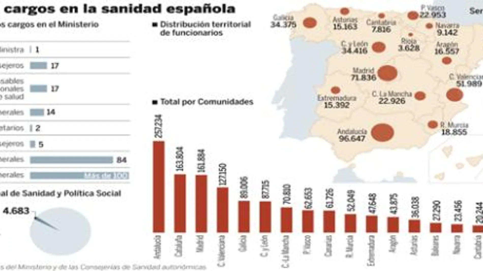 PULSE EN «DOCUMENTO» PARA DESPLEGAR EL GRÁFICO