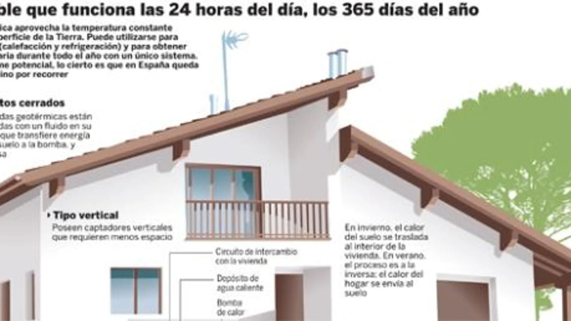 Geotermia: España desaprovecha el calor que almacena la tierra