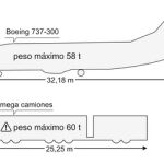 Los megacamiones pueden circular ya por las carreteras españolas