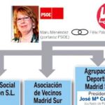 Los negocios de la familia Palomo