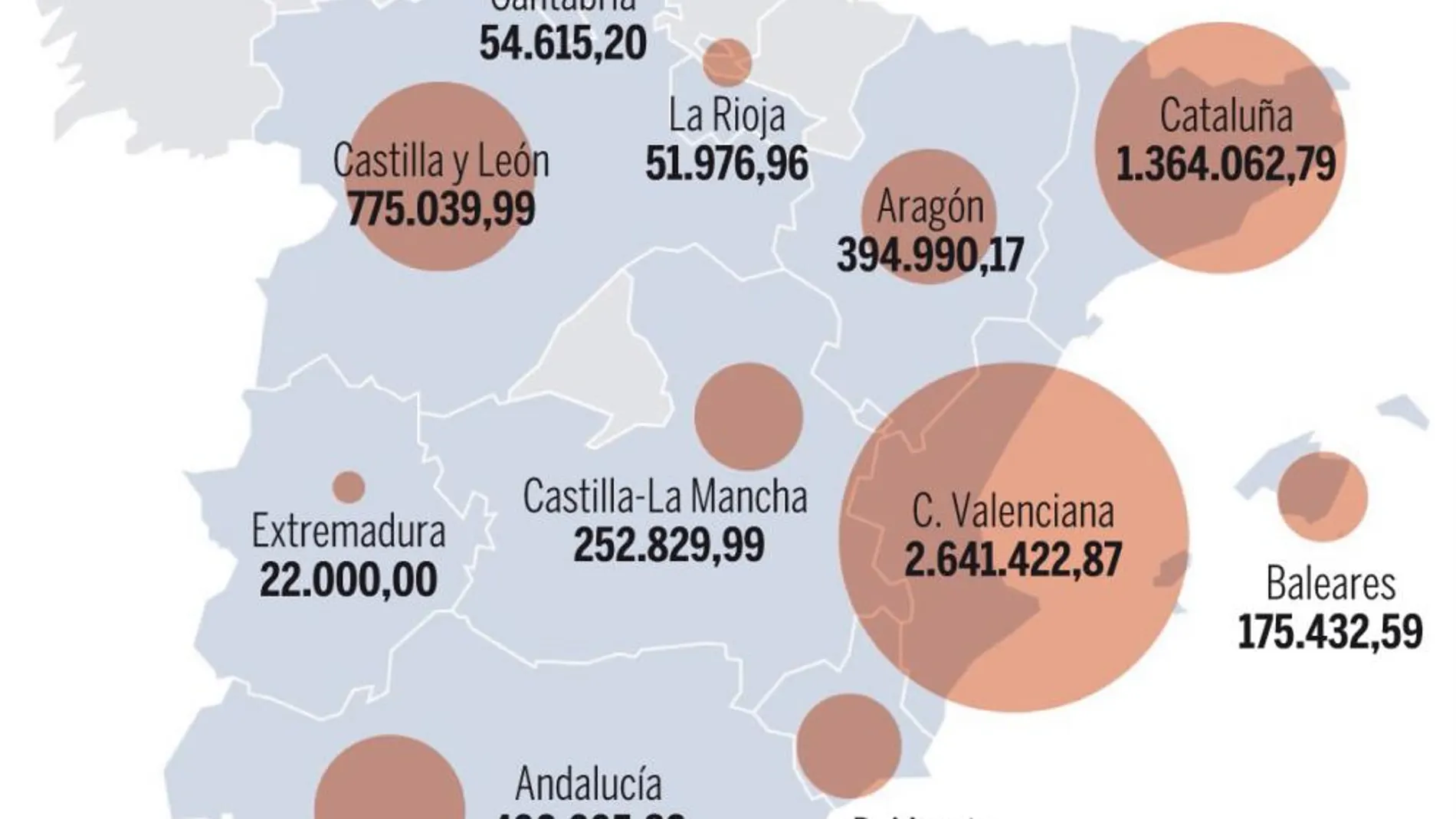El Estado sostiene con 5.650 millones los servicios sociales de las autonomías