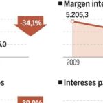 PULSE EN «DOCUMENTO» PARA DESPLEGAR EL GRÁFICO