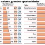 Vida más allá de los «blue chips»