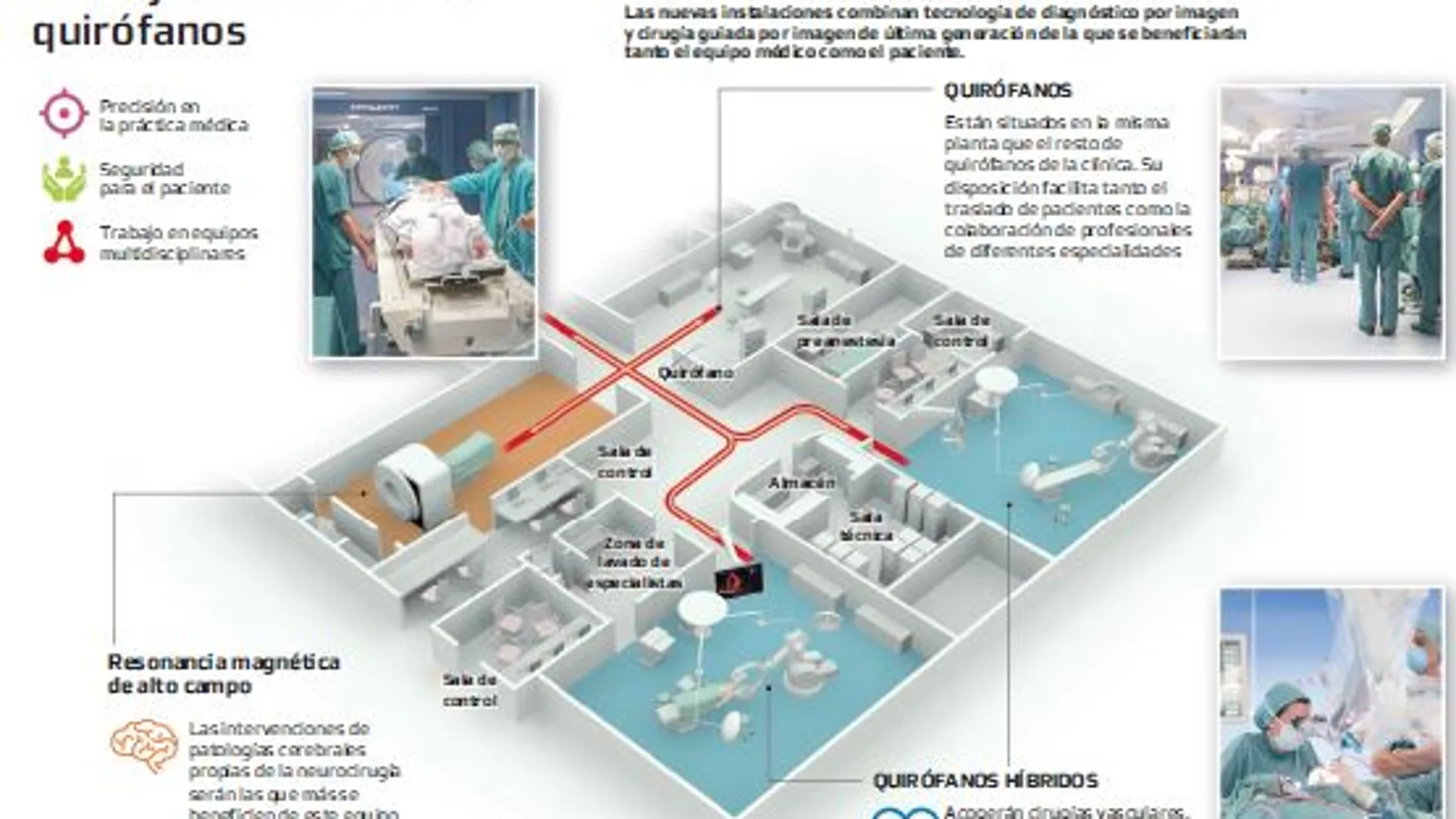 Quirófano 2.0: El primer complejo quirúrgico guiado por imagen de Europa