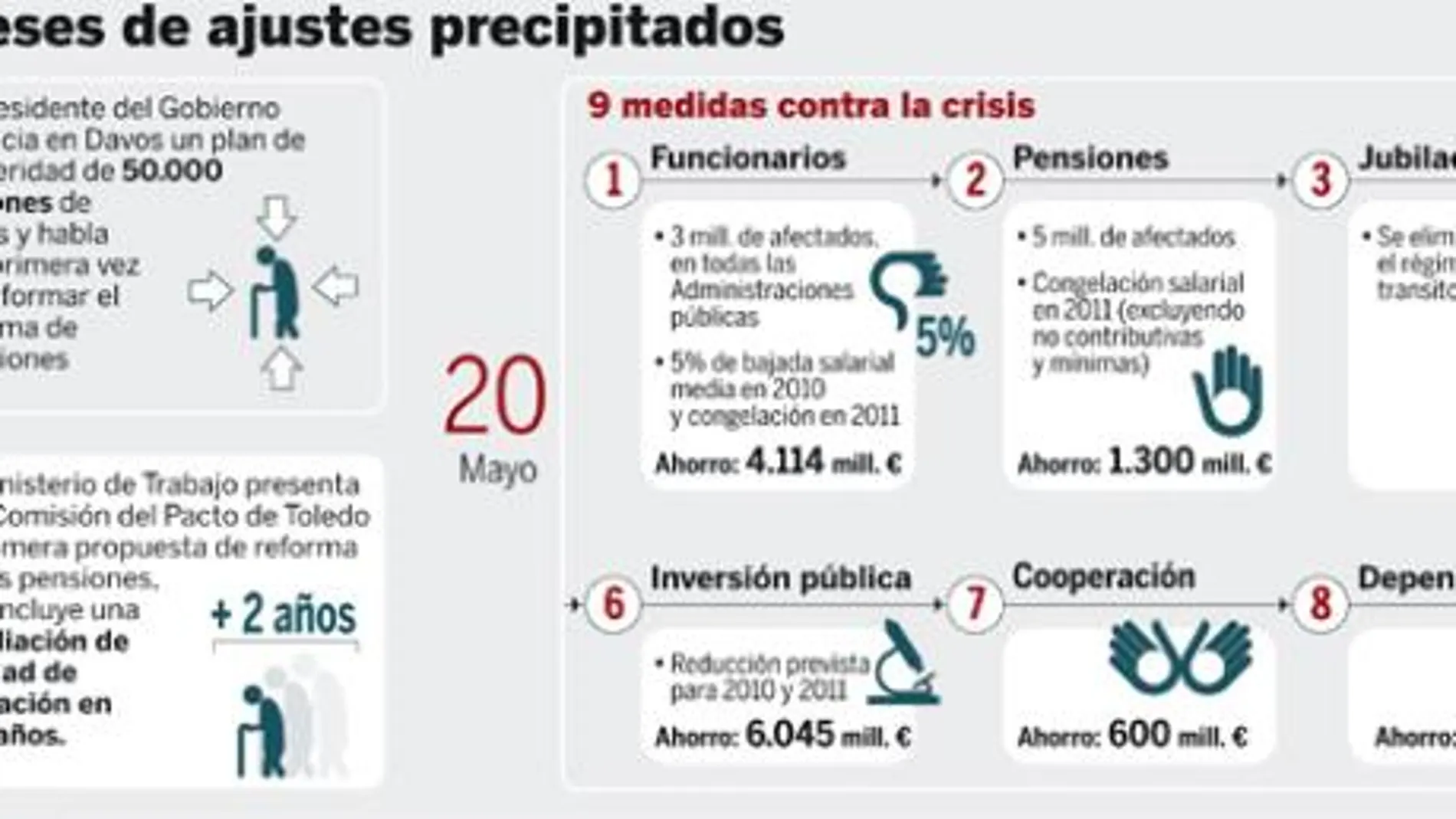 DESCARGUE EL GRÁFICO COMPLETO EN CONTENIDOS RELACIONADOS