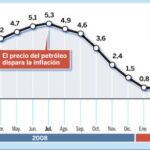 La inflación marca su quinta caída