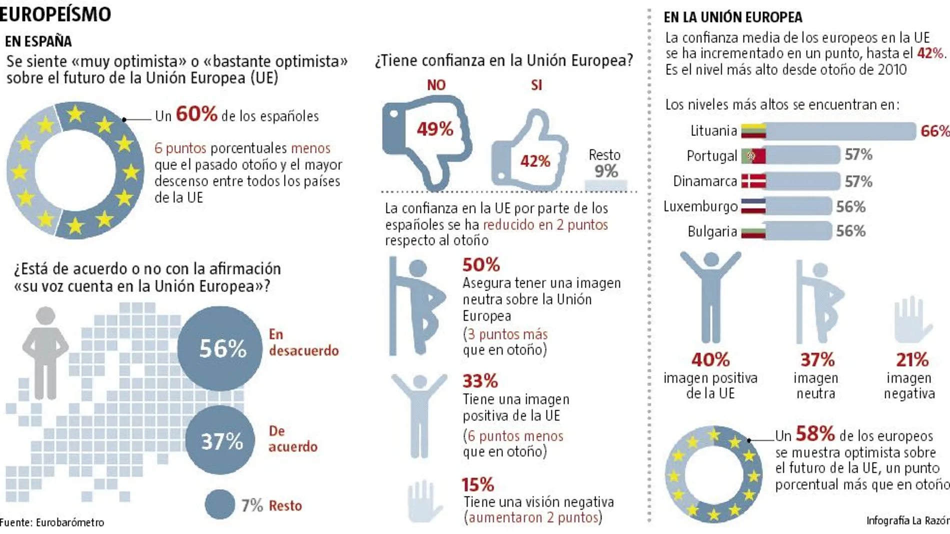 Más lejos de Europa