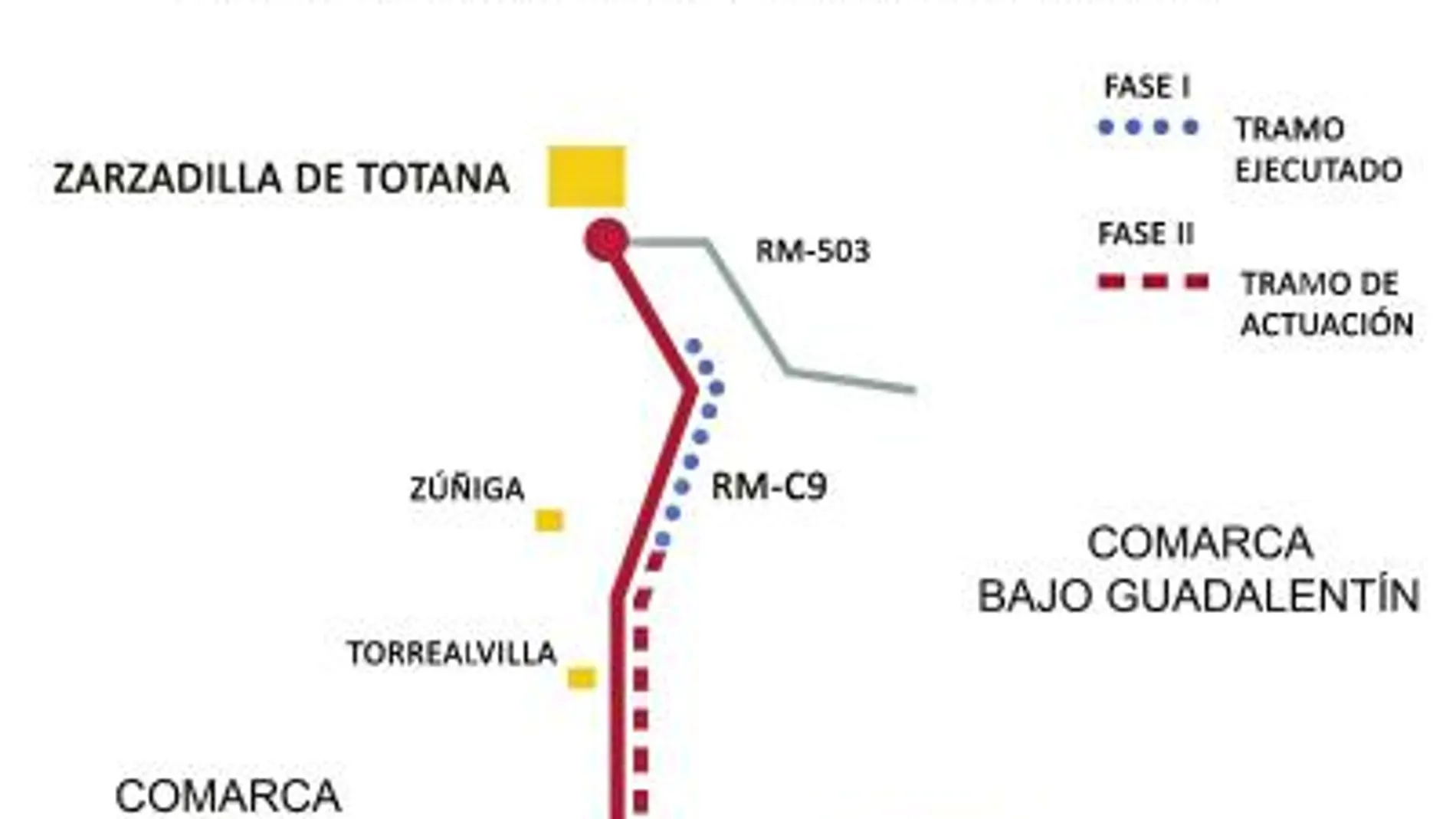 La Comunidad mejora el vial que une Lorca con Zarzadilla