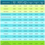 ¿Merece la pena comprar en un Duty Free?