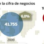 DESCARGUE EL GRÁFICO COMPLETO EN CONTENIDOS RELACIONADOS