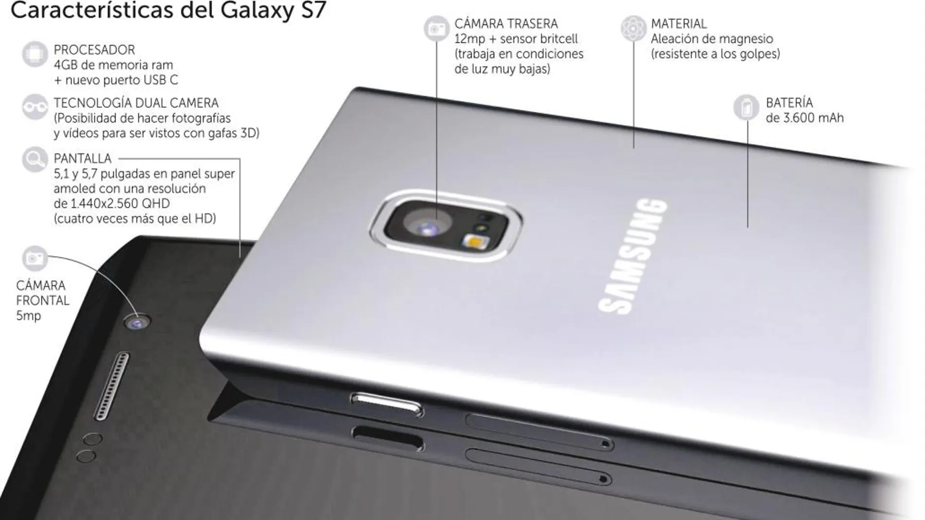 Así será lo nuevo de Samsung