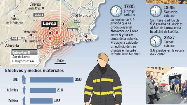 «Lorca ya puede recibir el alta hospitalaria, pero tiene que terminar el tratamiento»