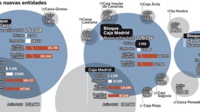 PULSE EN «DOCUMENTO» PARA DESPLEGAR EL GRÁFICO