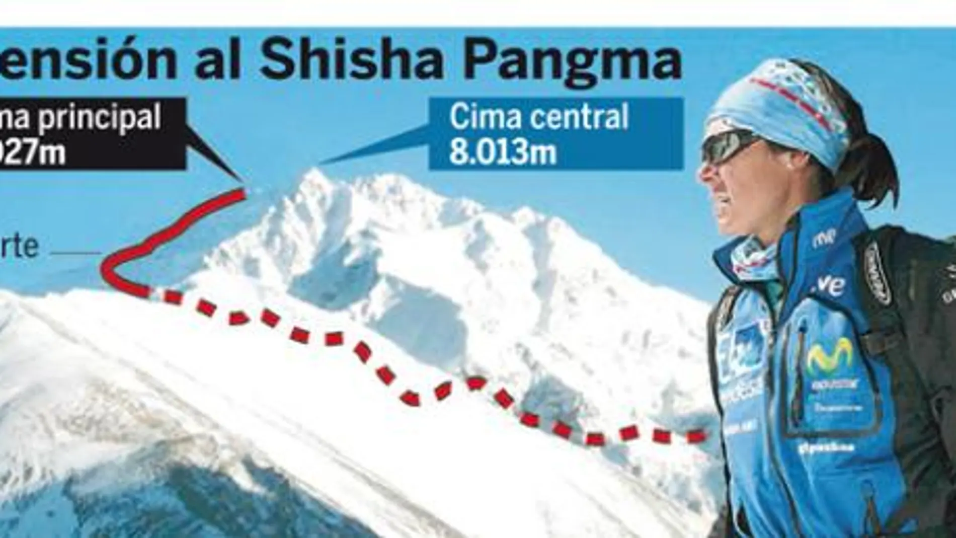 PULSE EN «DOCUMENTO» PARA DESPLEGAR EL GRÁFICO