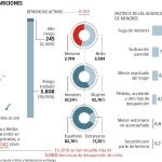 ¿Dónde están los desaparecidos?