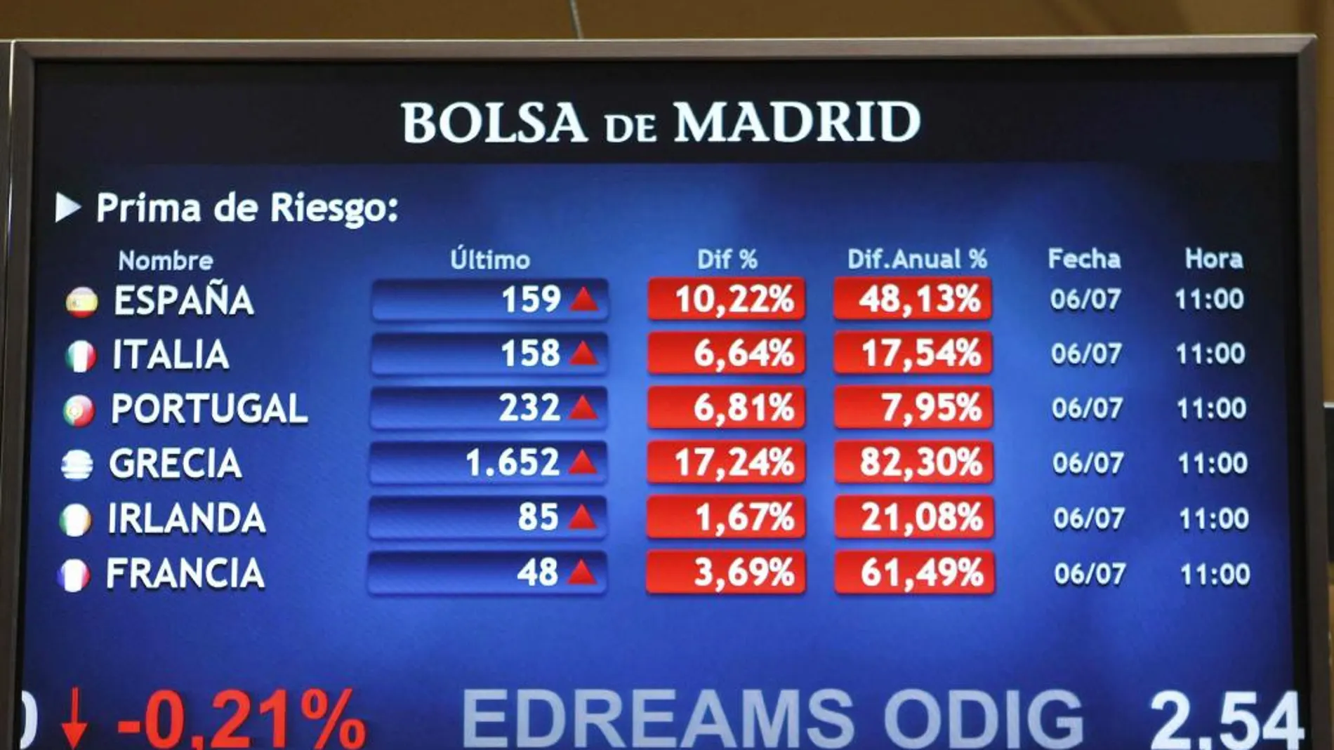 Parqué de la Bolsa de Madrid