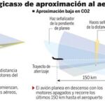 PULSE EL BOTÓN «DOCUMENTO» PARA DESPLEGAR EL GRÁFICO