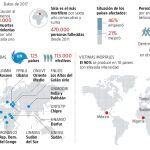 El espanto de la guerra