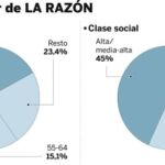 DESCARGUE EL GRÁFICO COMPLETO EN «CONTENIDOS RELACIONADOS»