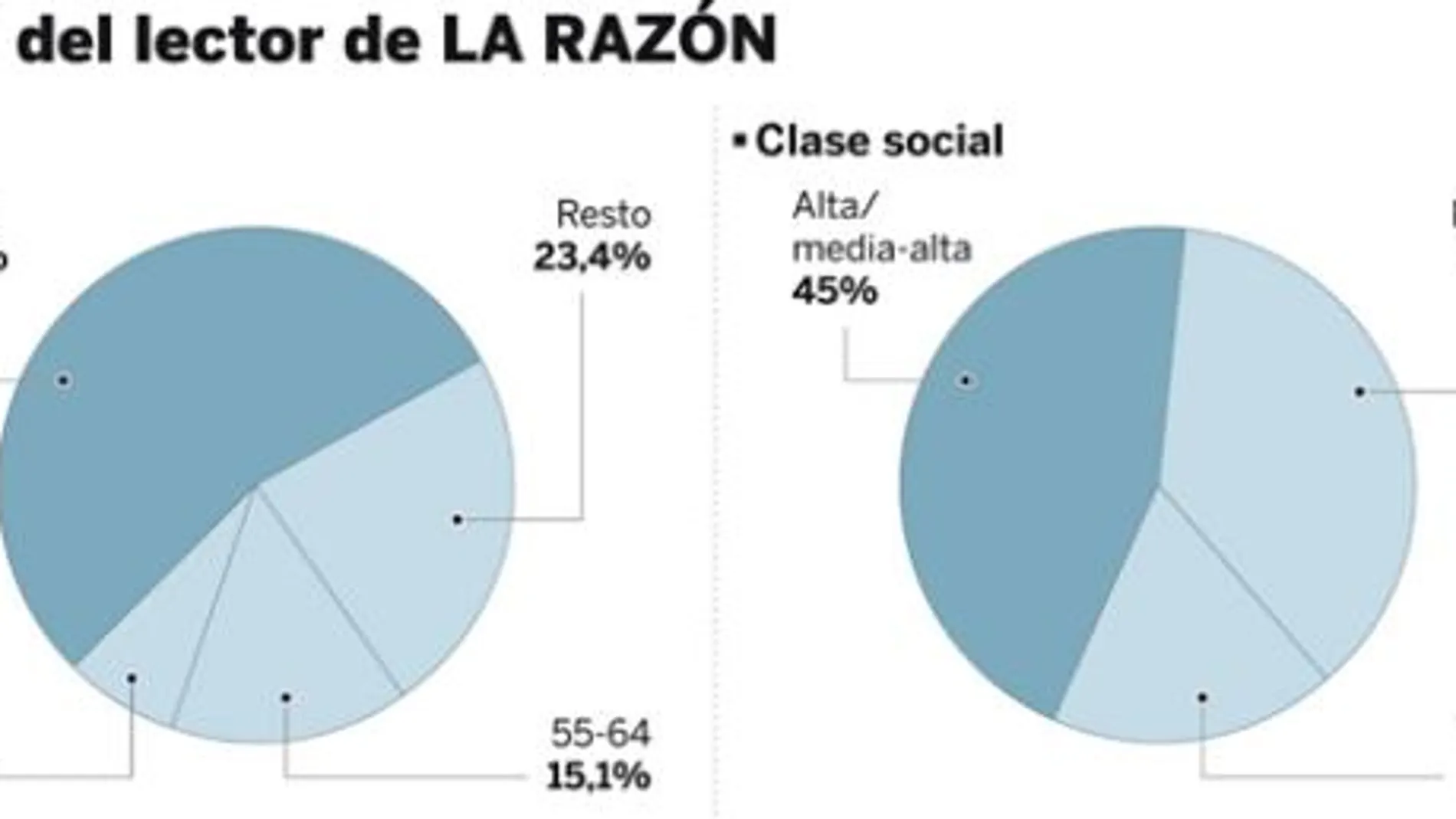 DESCARGUE EL GRÁFICO COMPLETO EN «CONTENIDOS RELACIONADOS»