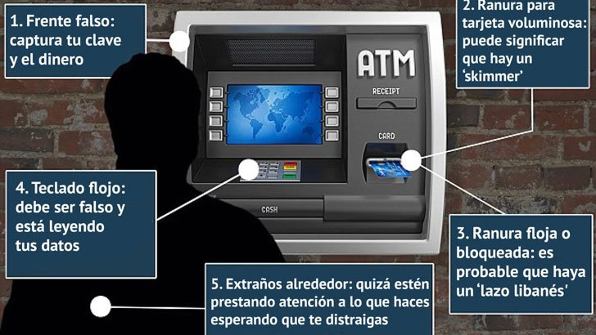 ¿Qué precauciones hay que tomar para evitar estafas o robos en cajeros?