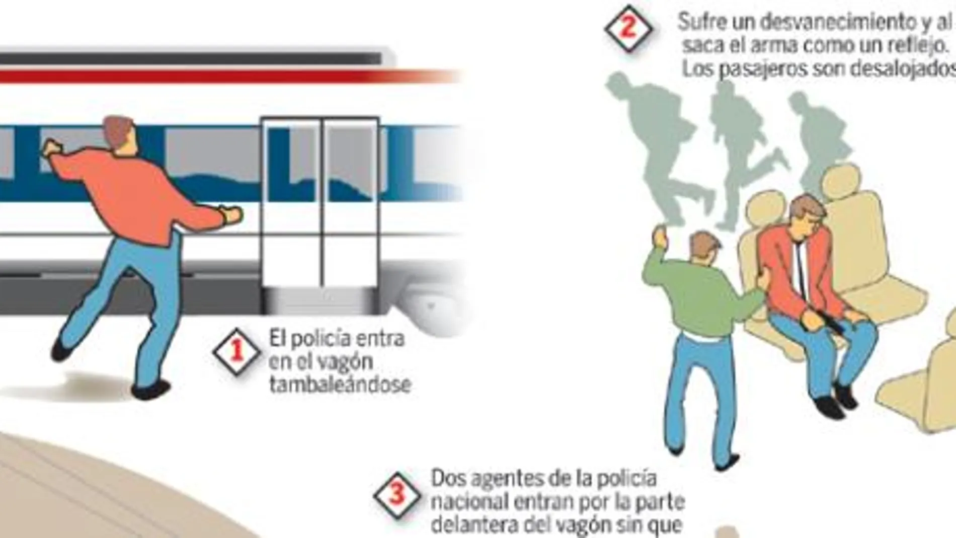 Un policía causa el pánico en el Metro