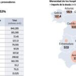 DESCARGUE EL GRÁFICO COMPLETO EN CONTENIDOS RELACIONADOS