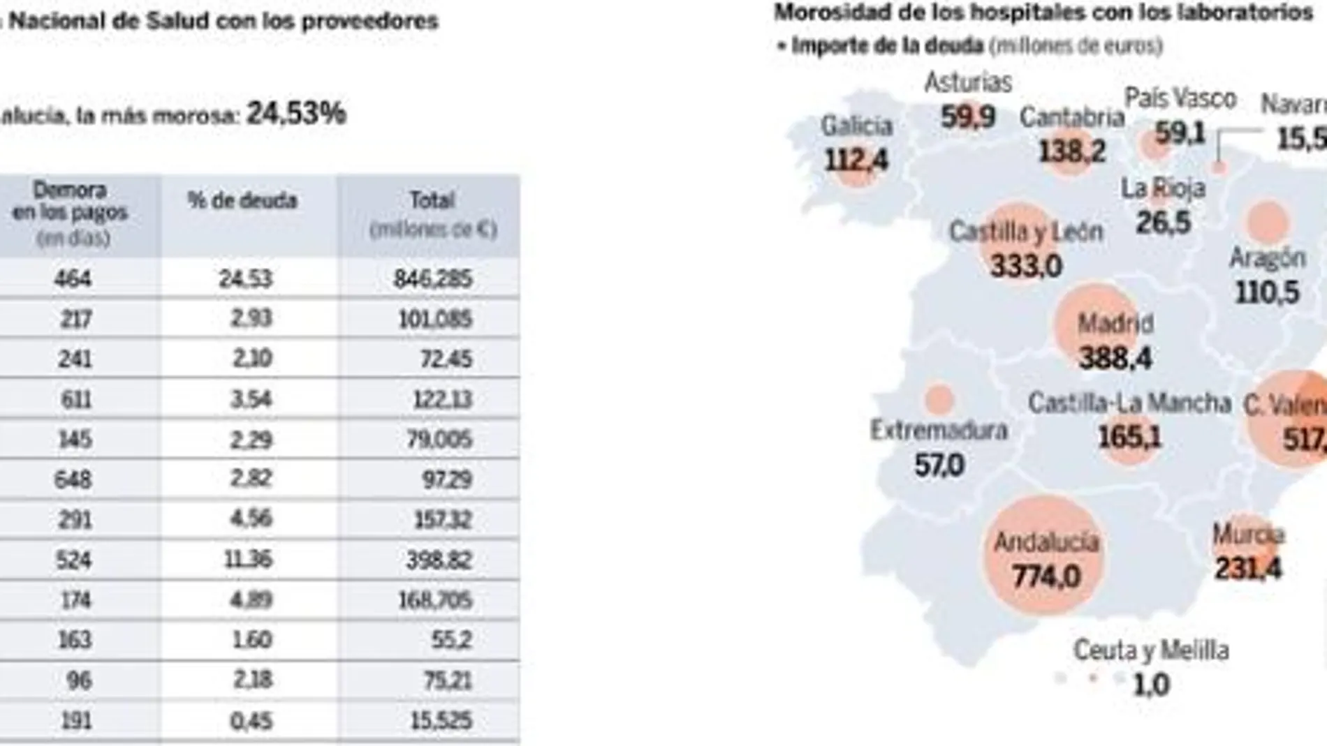 DESCARGUE EL GRÁFICO COMPLETO EN CONTENIDOS RELACIONADOS