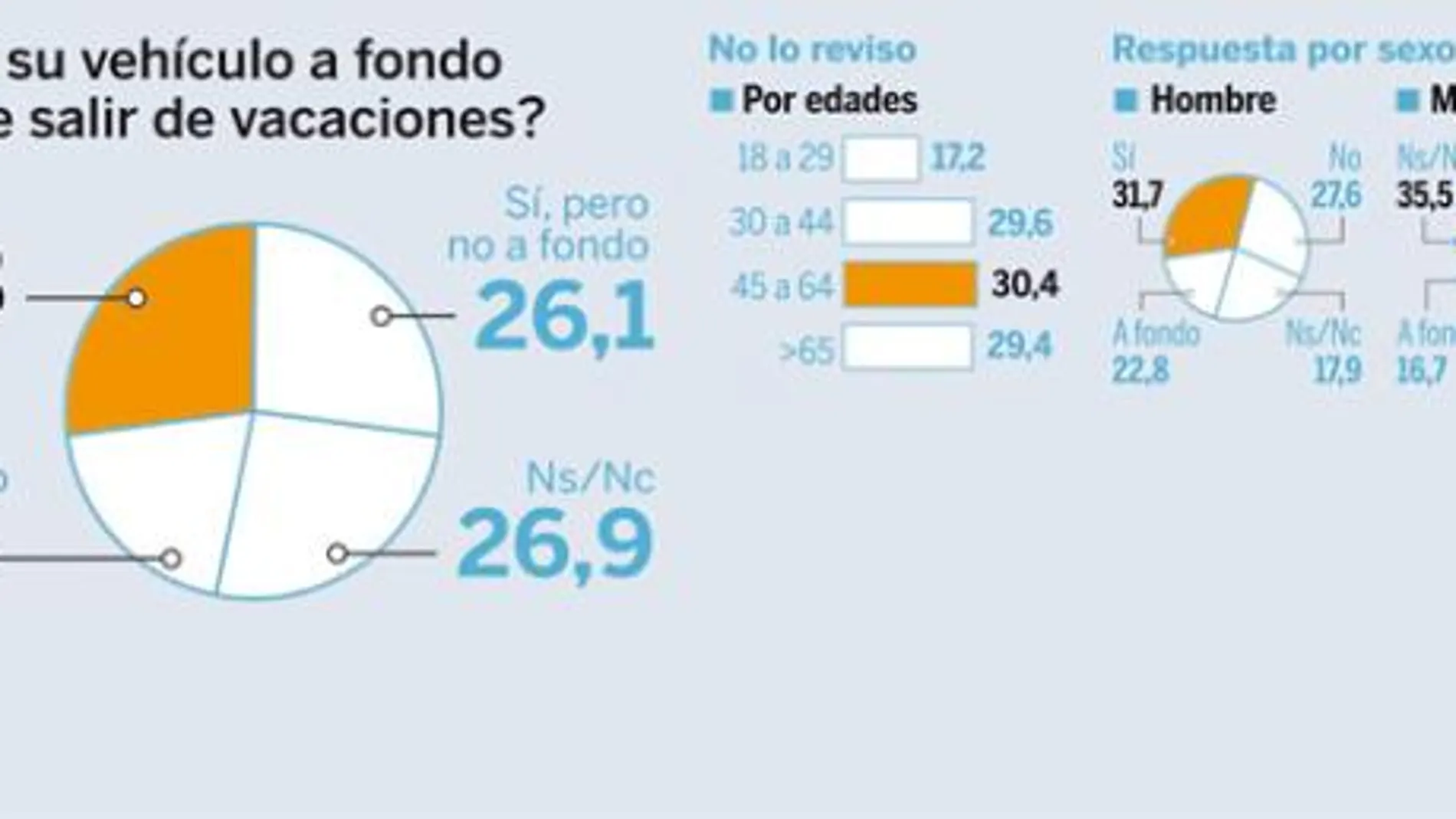¿Revisa su vehículo a fondo antes de salir de vacaciones?