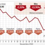 DESCARGUE EL GRÁFICO COMPLETO EN CONTENIDOS RELACIONADOS