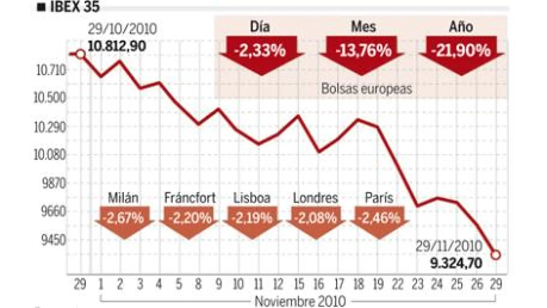 DESCARGUE EL GRÁFICO COMPLETO EN CONTENIDOS RELACIONADOS