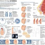 Cáncer de mama: la equidad, clave para vencerlo