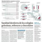 ANÁLISIS: La obesidad infantil un problema en aumento