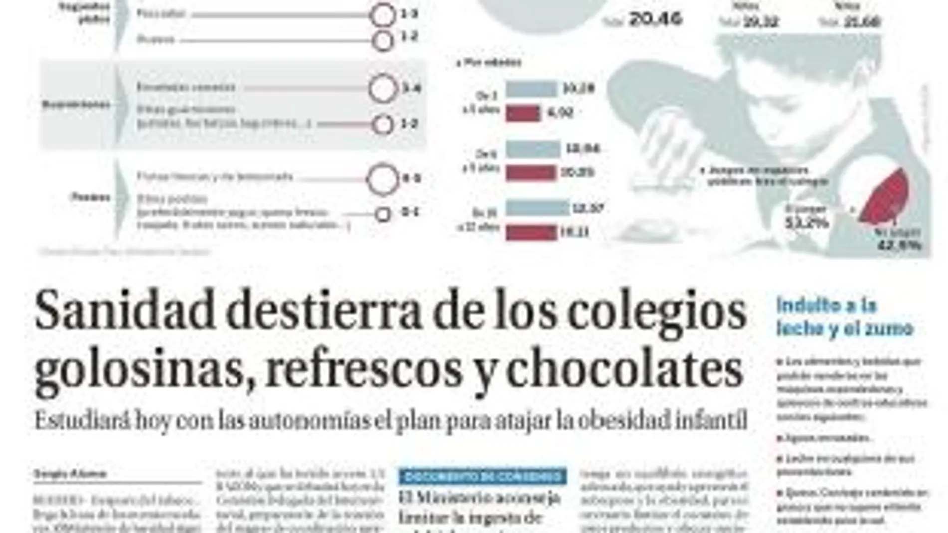 ANÁLISIS: La obesidad infantil un problema en aumento