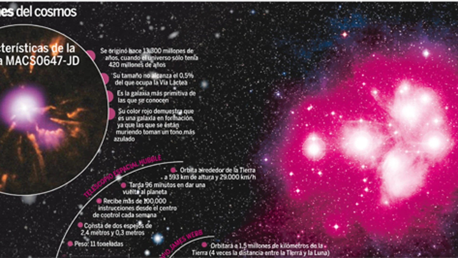 Cazan la galaxia más lejana a solo 420 millones de años del Big Bang