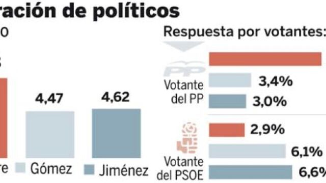 PULSE EN «DOCUMENTOS RELACIONADOS» (A LA DERECHA) SOBRE EL TÍTULO DEL GRÁFICO PARA DESPLEGARLO POR COMPLETO