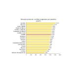 Los pediatras de atención primaria de Cataluña y Baleares, los más saturados de pacientes
