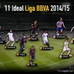 El Barcelona acapara el once ideal de la Liga