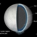 La luna de Saturno esconde un océano de agua líquida