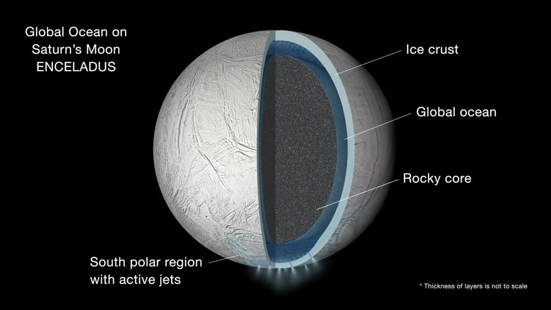 La luna de Saturno esconde un océano de agua líquida