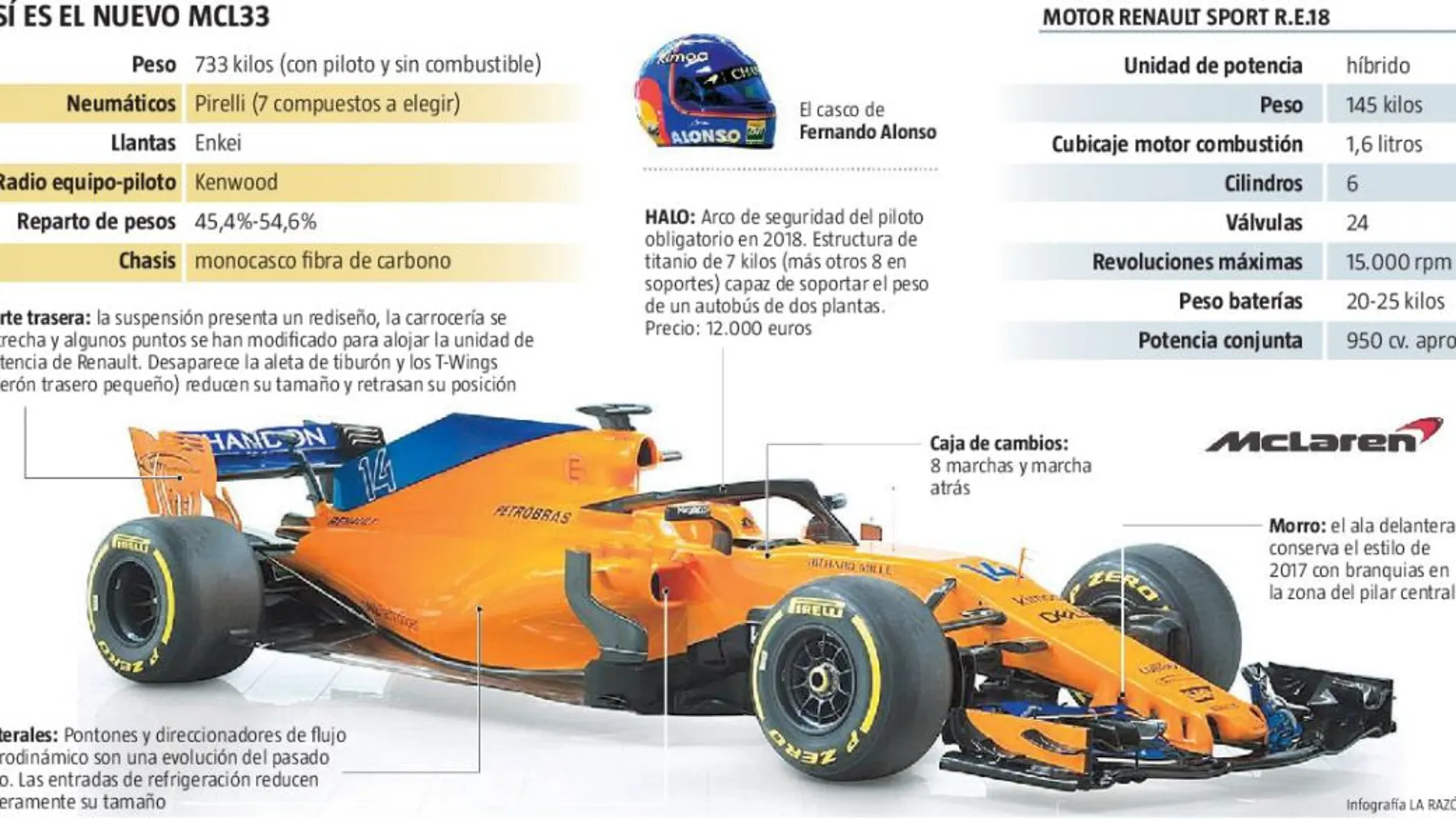 La pretemporada ha empezado de forma muy diferente al pasado año para McLaren, sin tantos problemas de fiabilidad