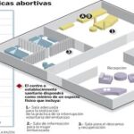 PULSE EN «DOCUMENTO» PARA DESPLEGAR EL GRÁFICO