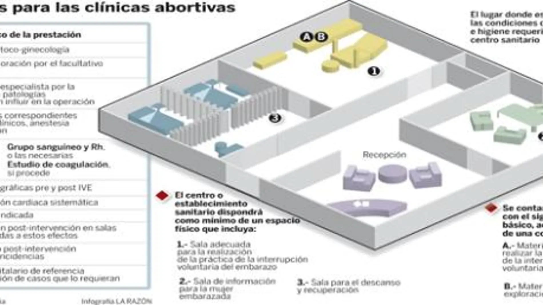 PULSE EN «DOCUMENTO» PARA DESPLEGAR EL GRÁFICO
