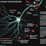 Hacia una terapia individualizada