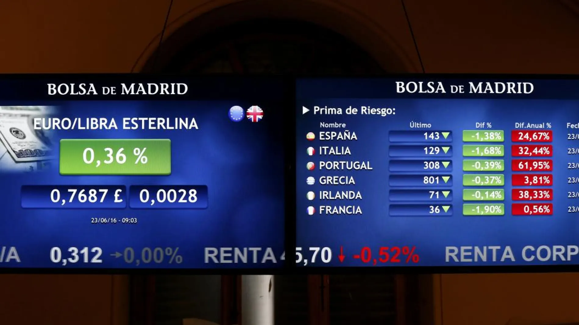 Monitores en la bolsa de Madrid que muestra, entre otras, el cambio euro libra y la prima de riesgo de España