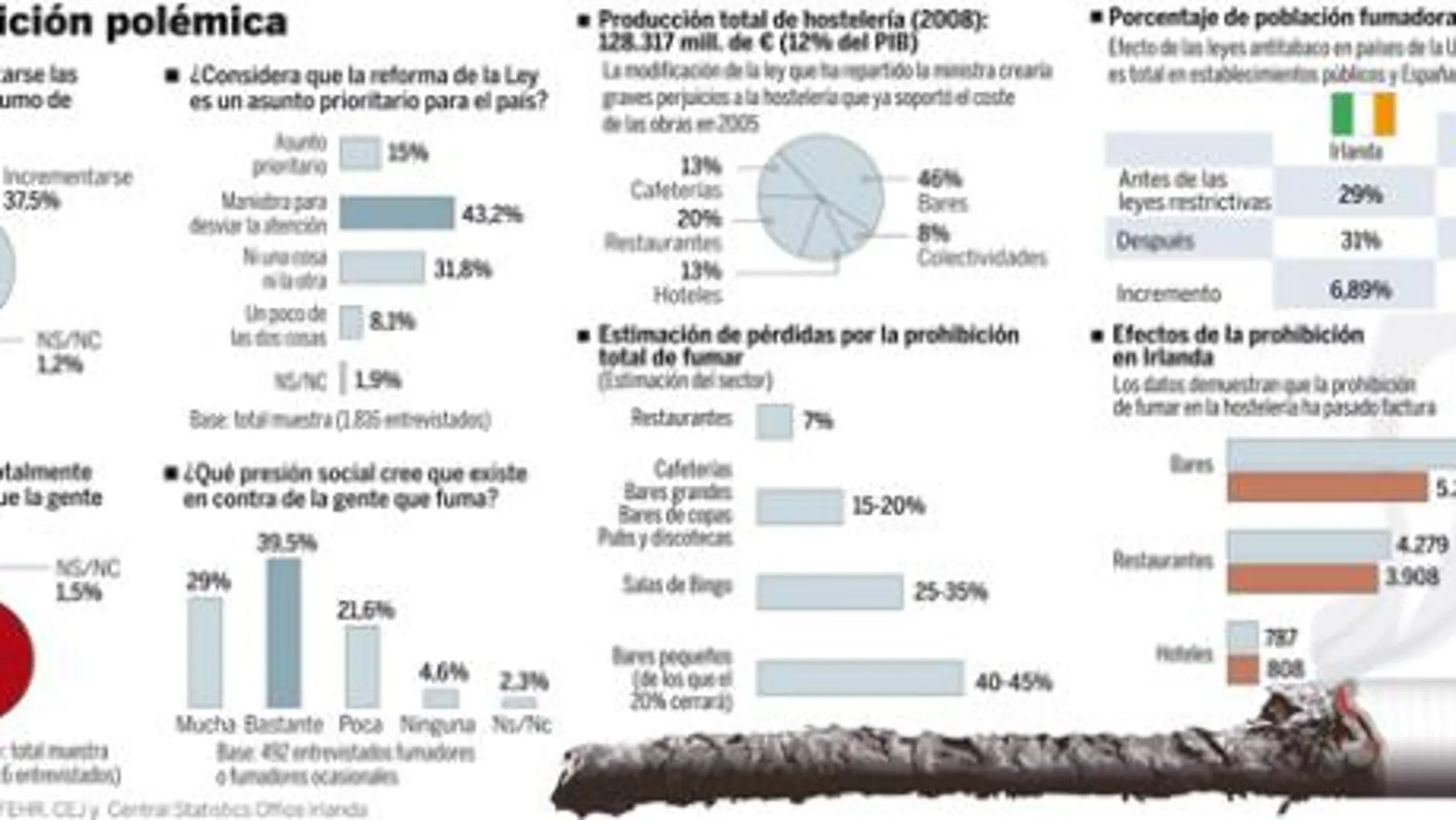 PULSE EN «DOCUMENTO» PARA DESPLEGAR EL GRÁFICO A SU TAMAÑO