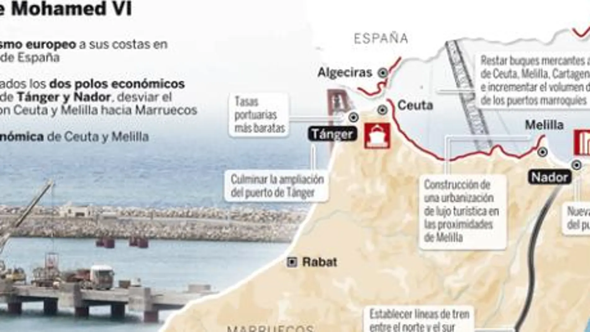 Mohamed VI busca «rendir» Ceuta y Melilla por asfixia económica