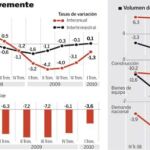 PULSE EN «DOCUMENTO» PARA DESPLEGAR EL GRÁFICO
