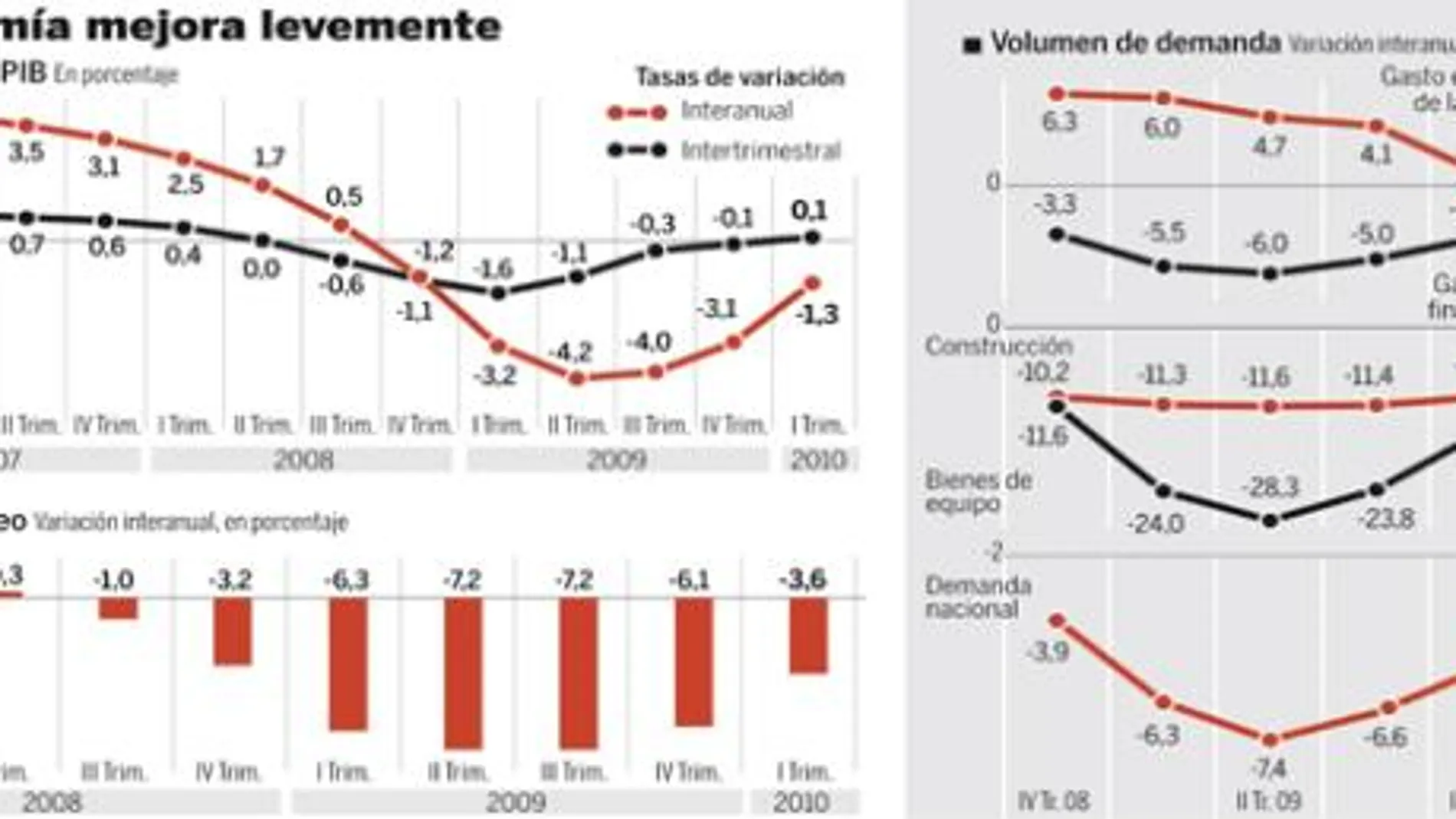 PULSE EN «DOCUMENTO» PARA DESPLEGAR EL GRÁFICO